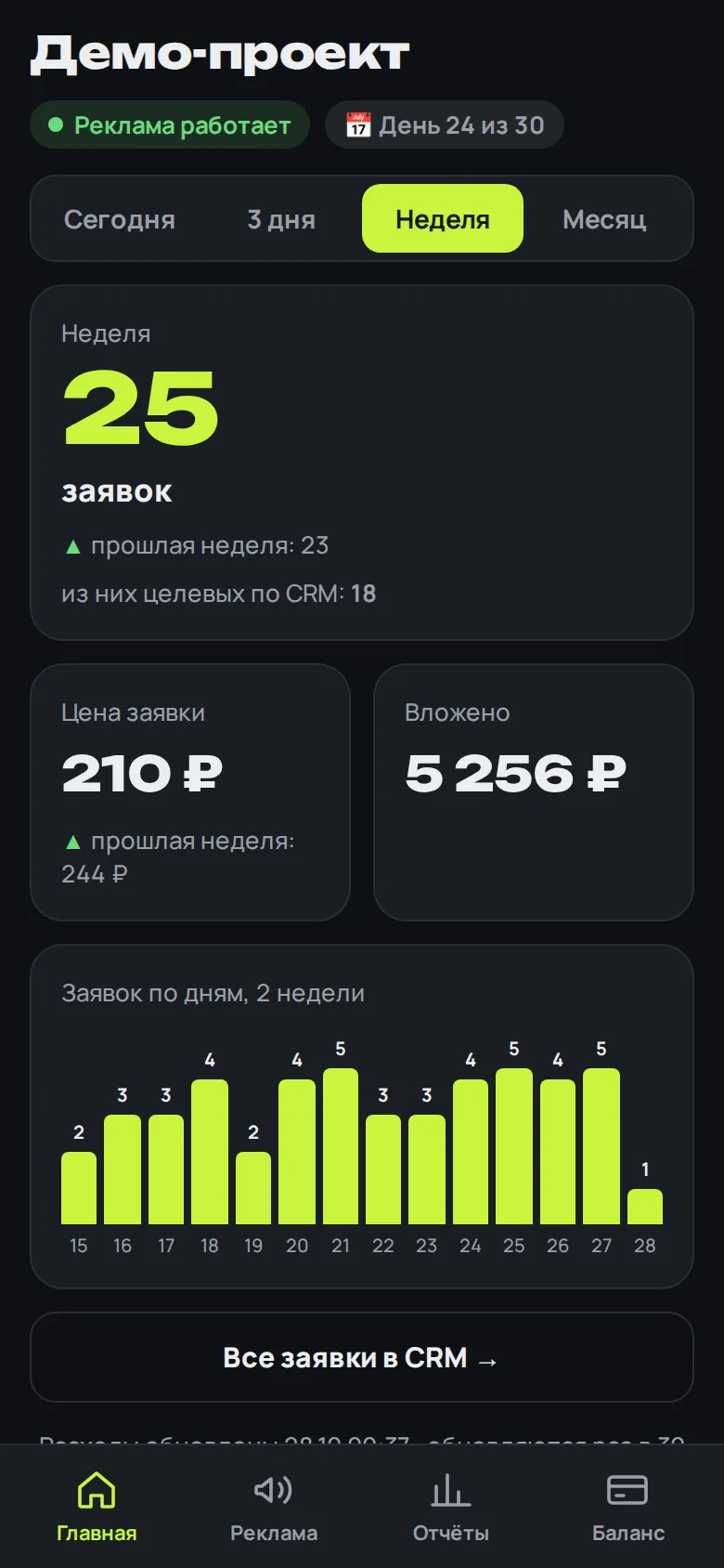 Кабинет: заявки и их цена